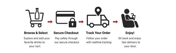 Drinks Online % Online-Beverage-Ordering-Process.png